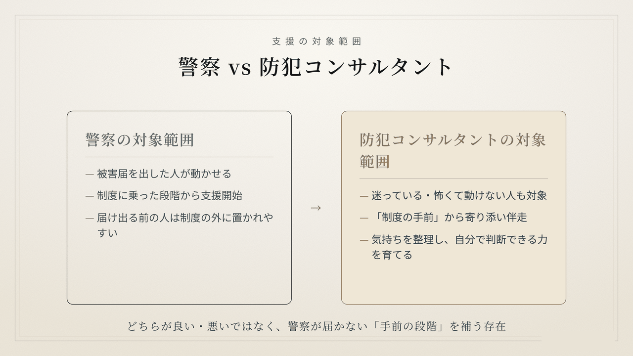 記事内の図解