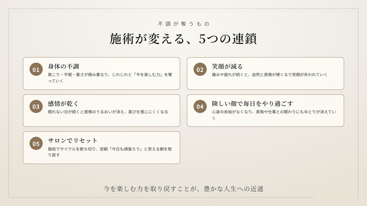 記事内の図解